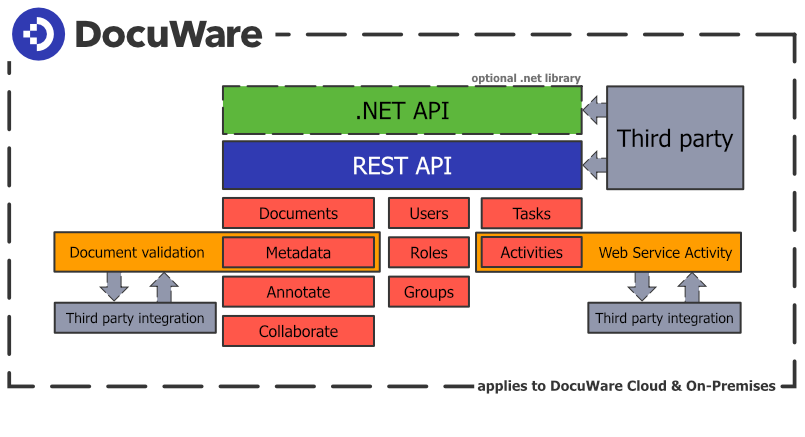 Features - Developer Documentation